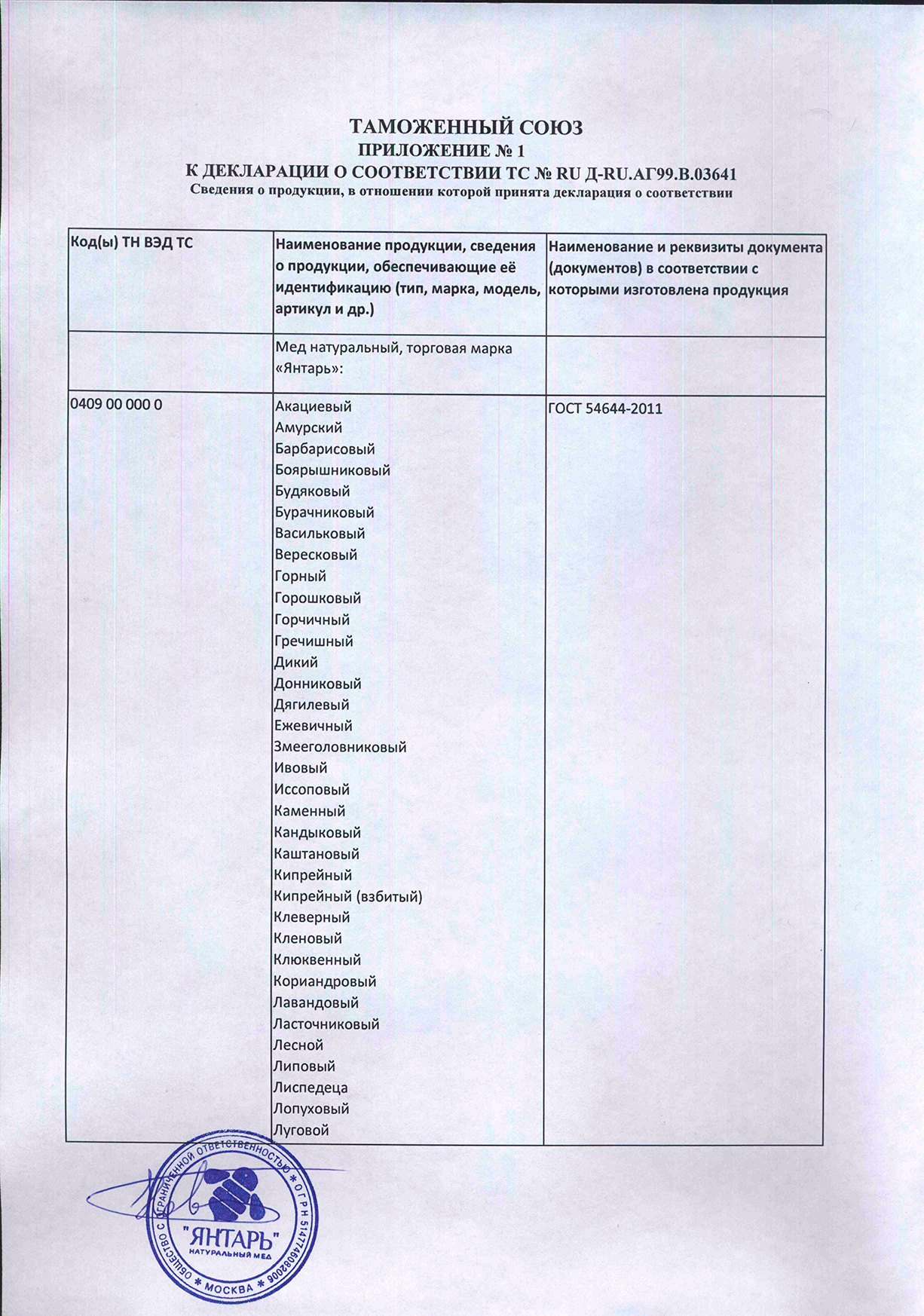 Приложение N1 (лист 1) к декларации 2015-2018
